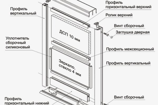 Ссылка на мега тор megadarknet de