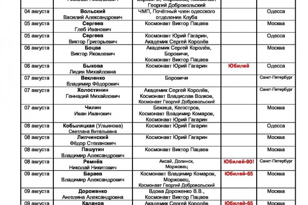 Mega sb darknet market